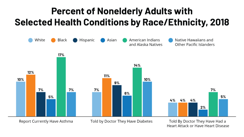 communities-of-color-at-higher-risk-for-health-and-economic-challenges