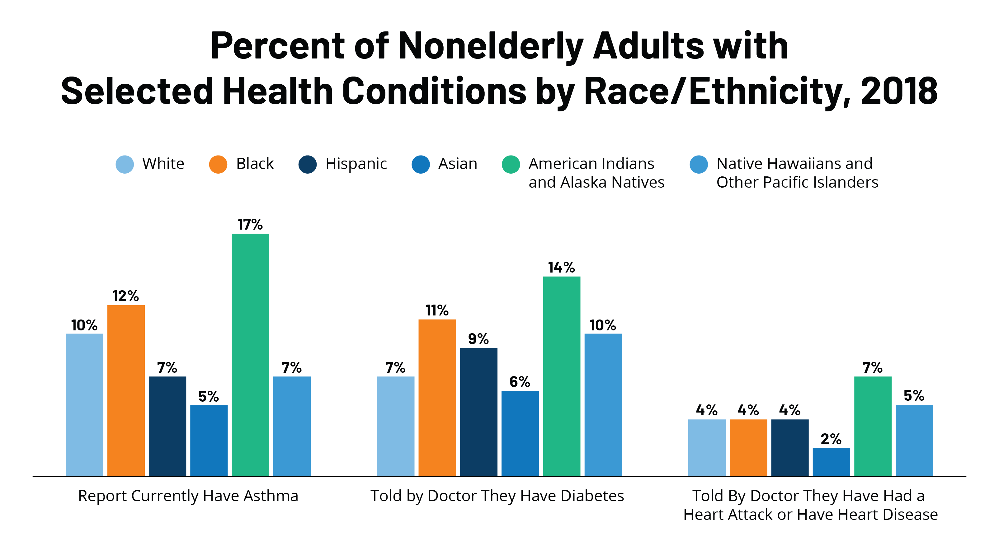 Communities of Color at Higher Risk for Health and Economic Challenges due to COVID-19